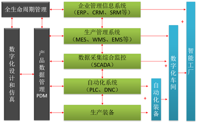 元工國際MES系統(tǒng)賦能杭叉集團，智造標桿引領未來工廠新篇章